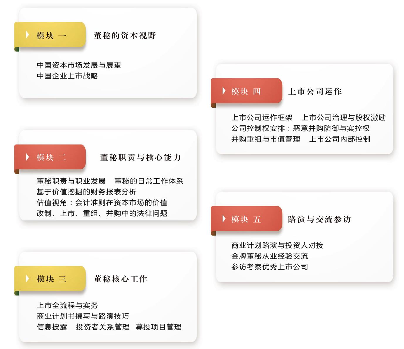 董秘培训 董秘培训